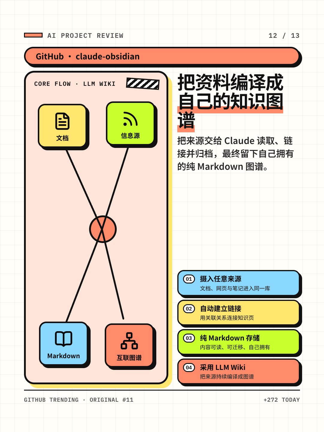 claude-obsidian：从资料到 Markdown 知识图谱