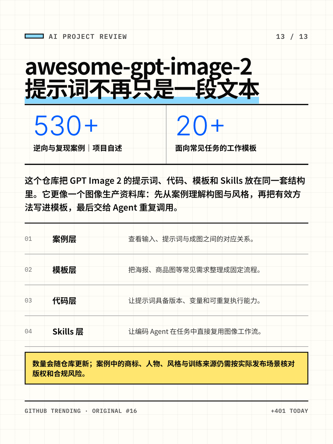awesome-gpt-image-2：提示词代码与模板资产