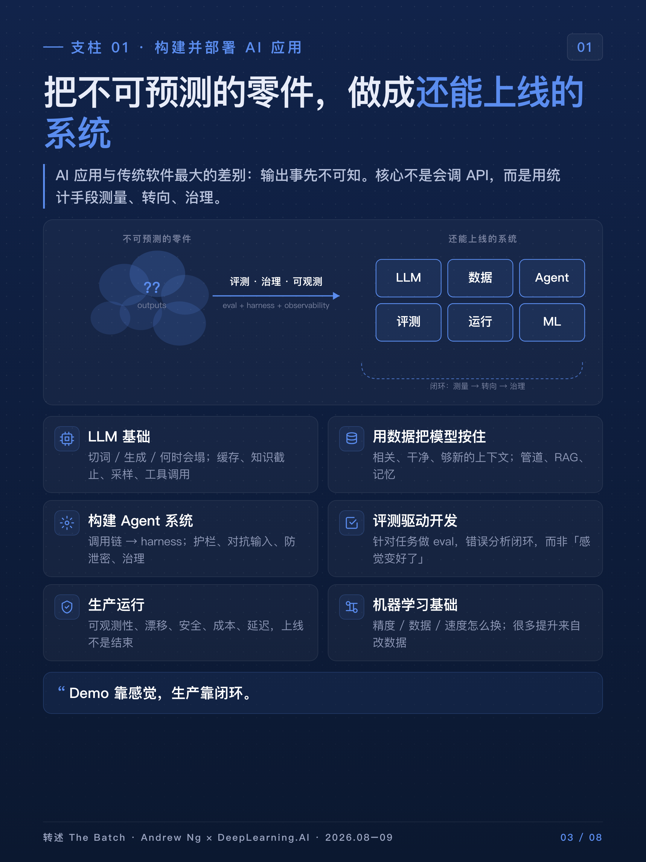 支柱 01：把不可预测的零件做成还能上线的系统