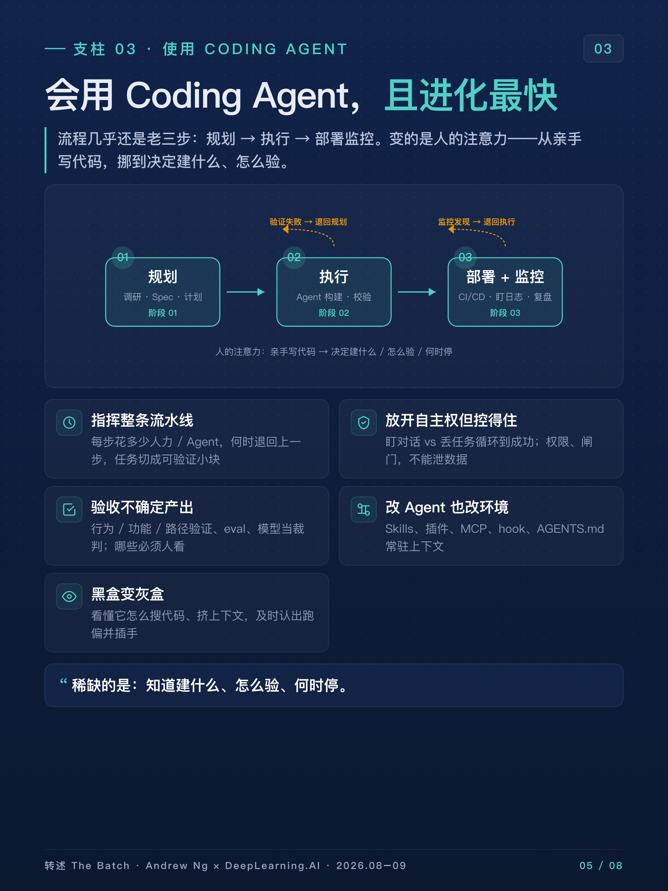支柱 03：会用 Coding Agent，且进化最快