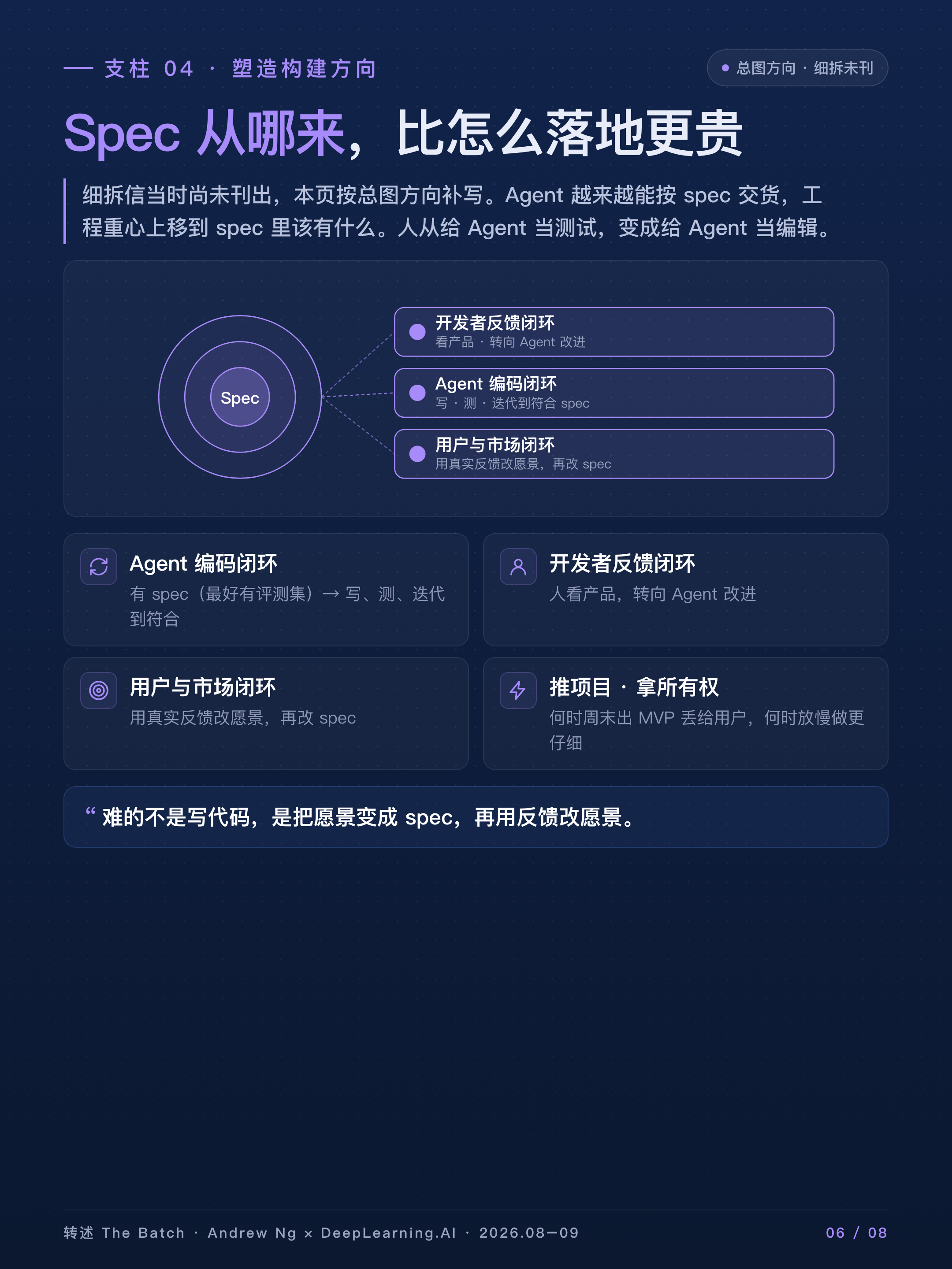支柱 04：Spec 从哪来，比怎么落地更贵