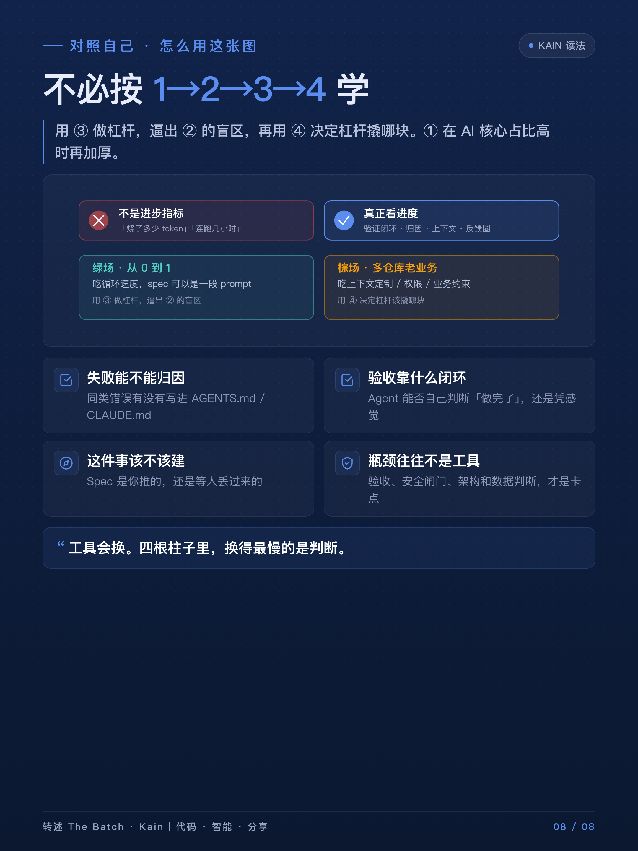 怎么用这张图：对照自己的三问