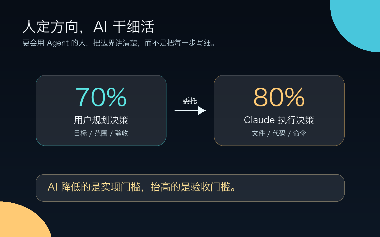 human-ai-division-glass.png