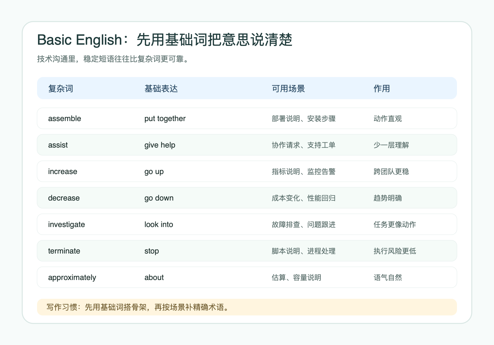 basic-english-phrases.png