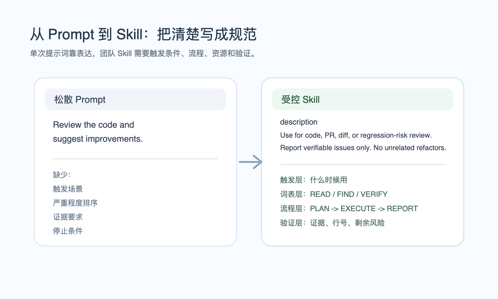 prompt-skill-spec.png