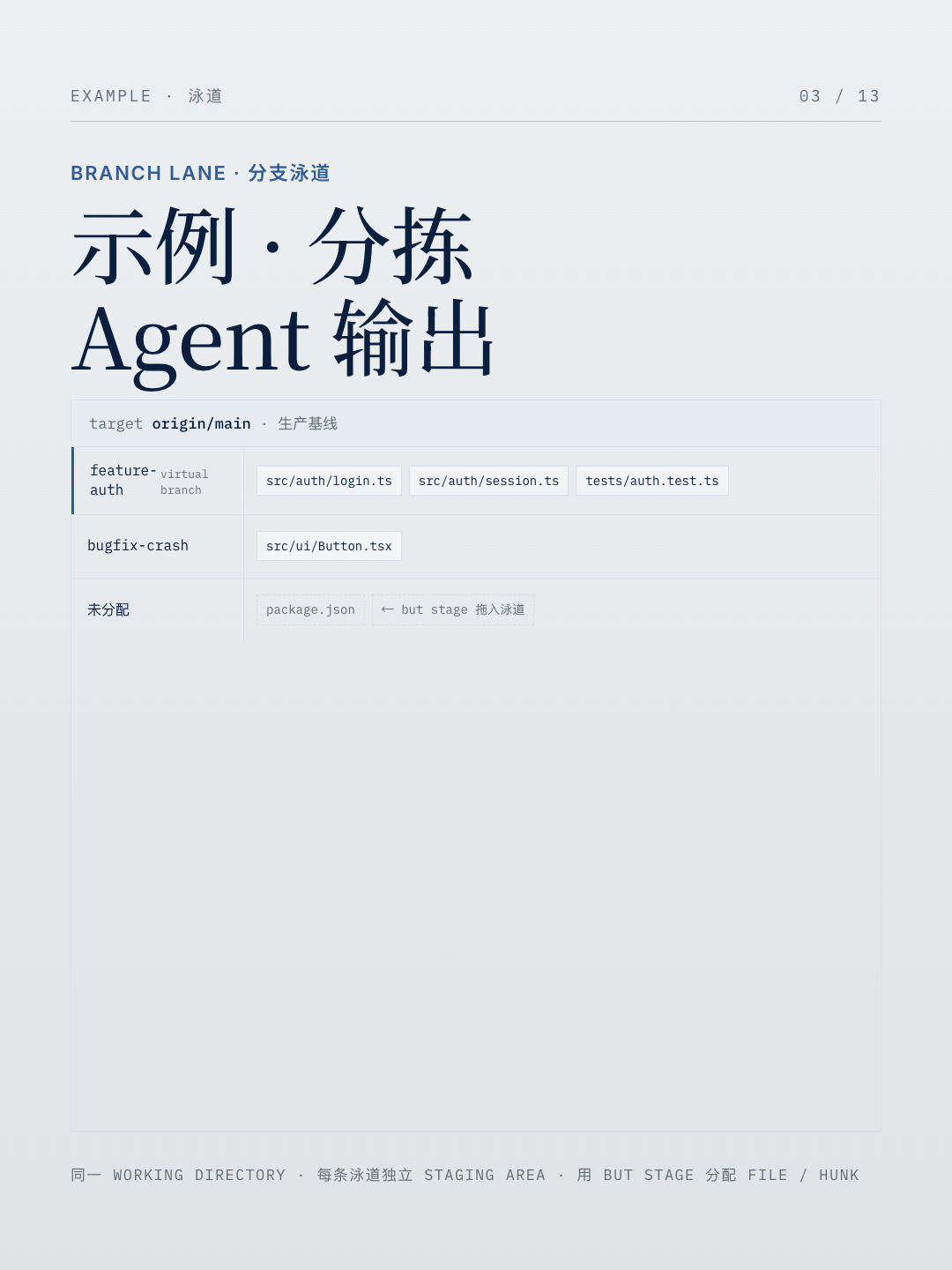 泳道分拣示例