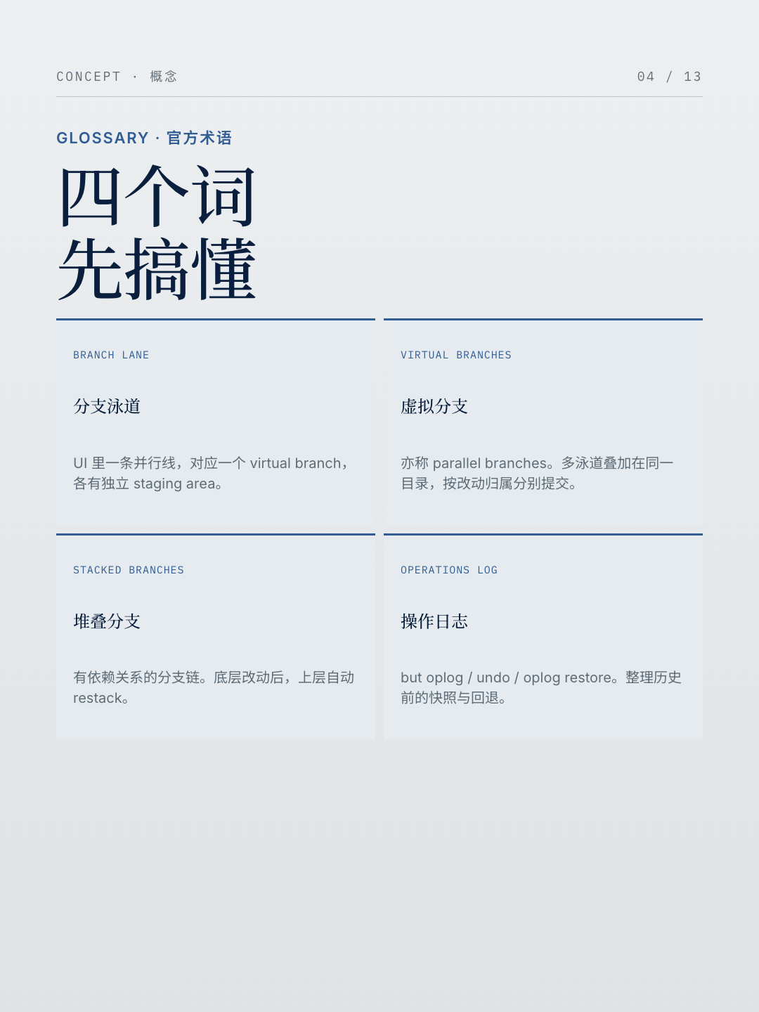 四术语
