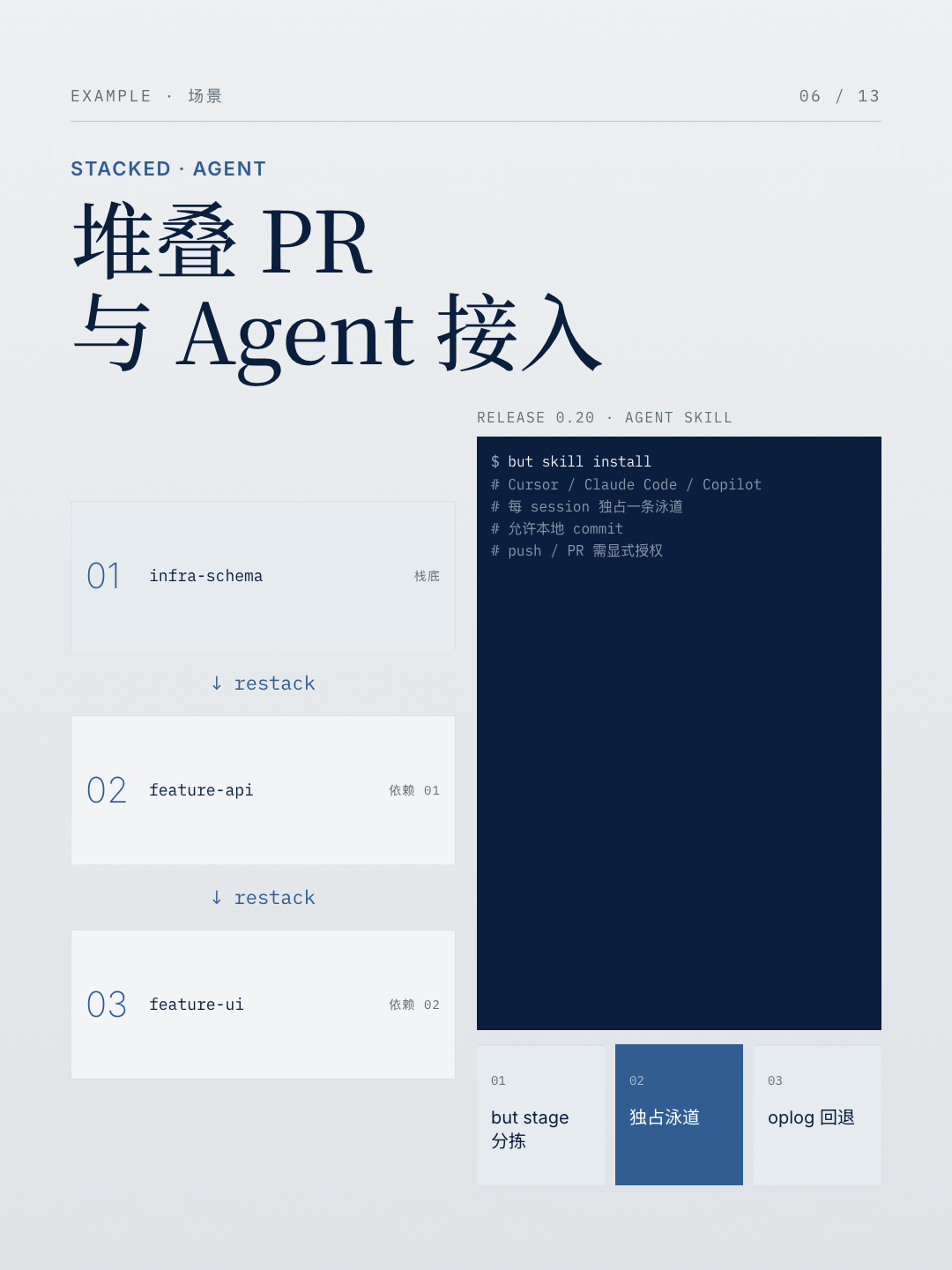 堆叠分支与 Agent