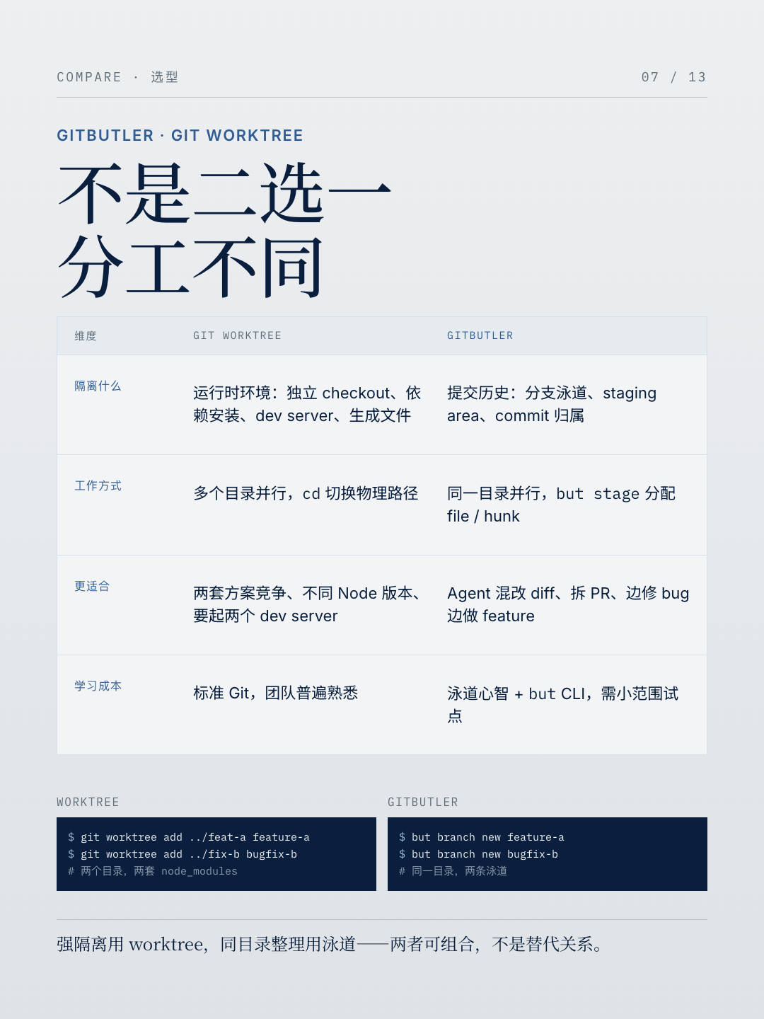 对比 worktree
