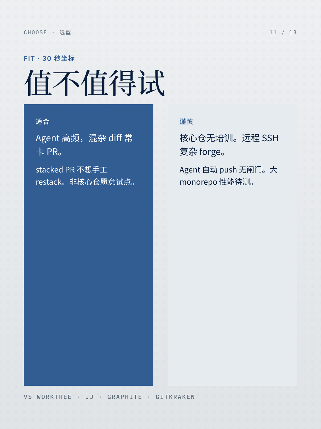 选型