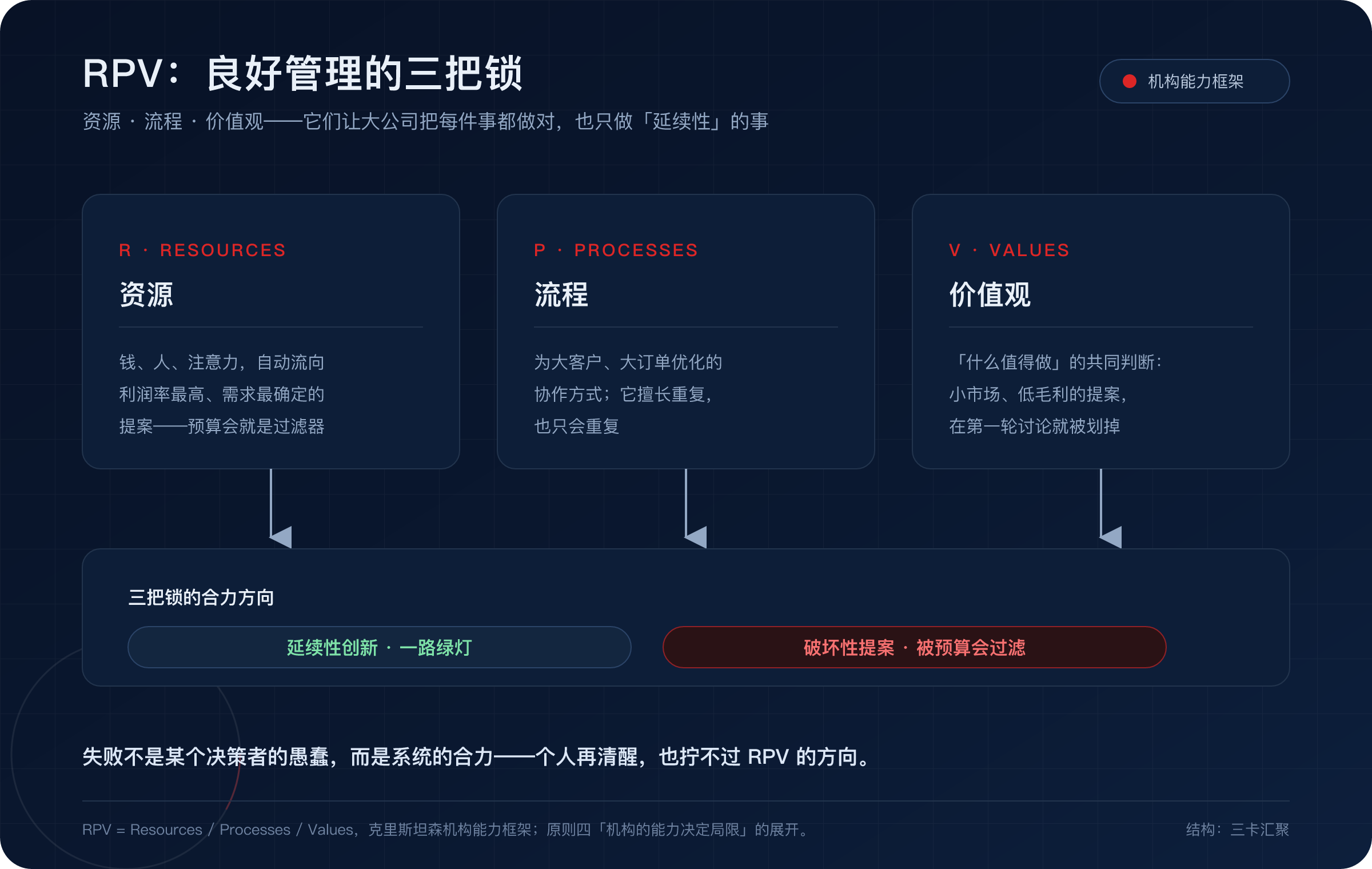 RPV 三把锁:Copilot 输给 Cursor 不是能力问题,是资源、流程、价值观的系统合力